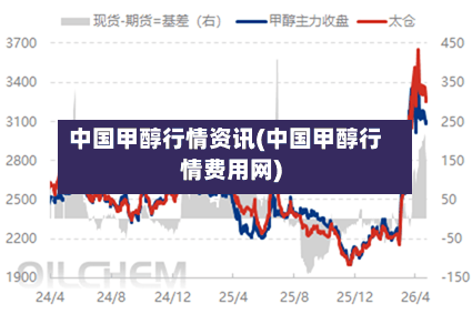 中国甲醇行情资讯(中国甲醇行情费用网)